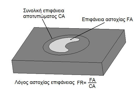 Όπως φαίνεται στο σχήμα 4.