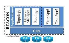 3 BEACON CONTROLLER 3.1 Ο ελεγκτής Beacon Εικόνα 3.