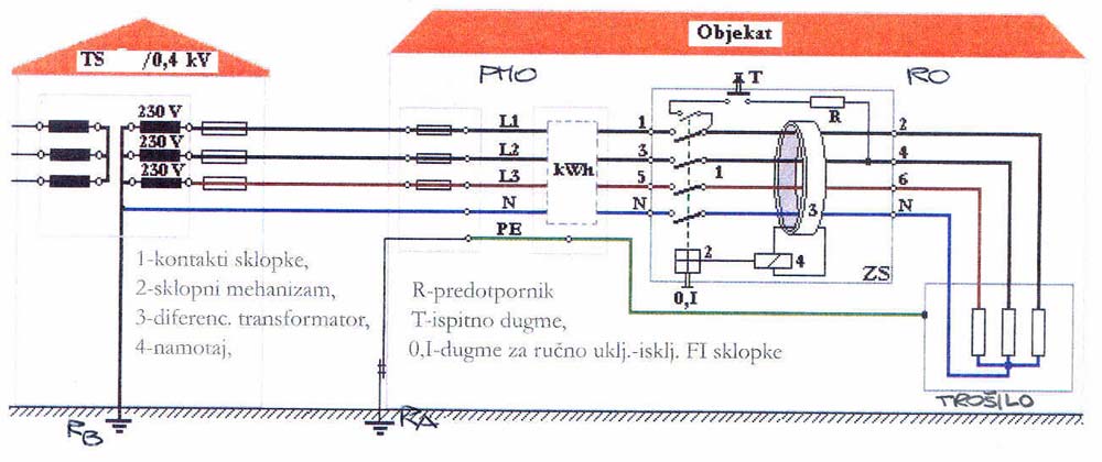 4.9 Zaštita od indirektnog dodira sa uređajima za automatsko isključivanje napajanja u TT sustavima 4.9.3 TT sustav sa automatskim