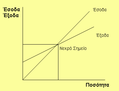 5.7 Ανάλυση