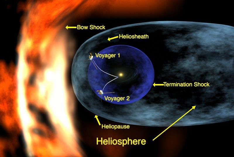 NASA's Voyager 1 spacecraft has entered the solar system's final frontier, a vast, turbulent expanse where the Sun's