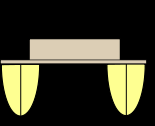 Δίγαστρα Αποτελούνται από δύο συμμετρικές ή ασύμμετρες γάστρες και υπερυψωμένη υπερκατασκευή.