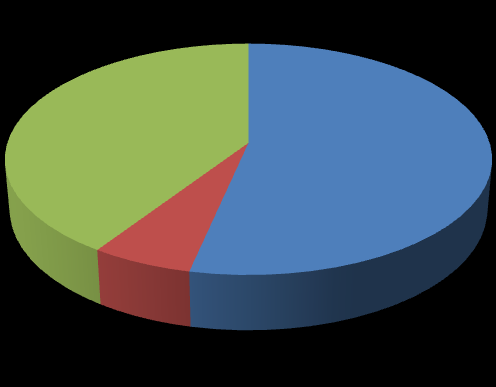 2009-2010 2010-2011 ΕΝΕΓΕΙ Α 50% ΘΛΕΚΤ ΟΝ 43% ΕΝΕΓΕΙ Α 41% ΘΛΕΚΤ ΟΝ 53% ΤΘΛΕΡ 7% ΤΘΛΕΡ 6% Διαγράμματα-1 &2 Μζλθ ΔΕΡ, Εργαςτιρια και Φοιτθτζσ ανά Κατεφκυνςθ Τα διαγράμματα 1 &2 απεικονίηουν τθν