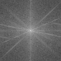 Fourier Magnitude Fourier Spectrum F u v R u v I