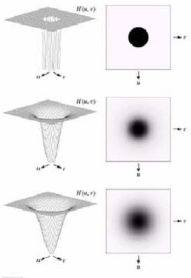 Υψιπερατά φίλτρα Ιδεατό(IDEAL High Pass Filter IHPF) H IHPF