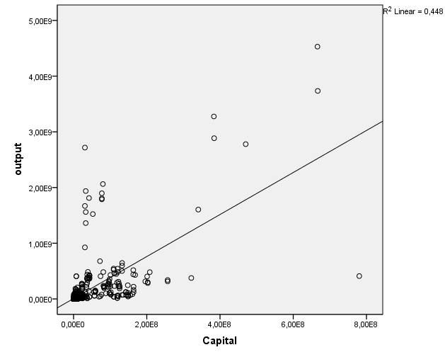 Εικόνα simple scatter plot Στο Output εµφανίζονται τα