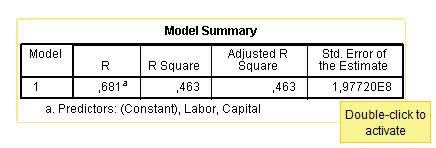 Εικόνα Regression Linear Στο Output εµφανίζονται οι παρακάτω πίνακες.