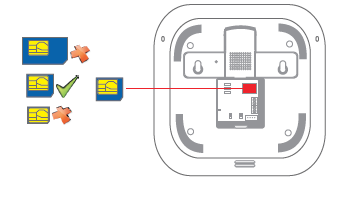 Προετοιμασία πριν την χρήση Ανοίγουμε το κάλυμμα στο πίσω μέρος (κέντρο) του συστήματος και τοποθετούμε την κάρτα SIM Συνδέουμε το πάνελ με την τροφοδοσία (κέντρο αριστερά) και το βάζουμε στην πρίζα