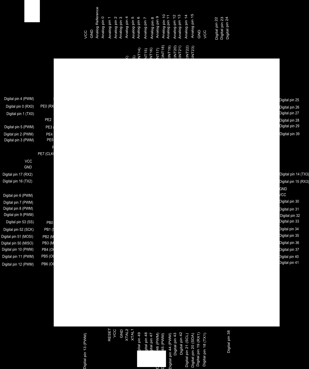 2.2 Πλακέτα Arduino Mega 2560 55 2.2.4 ATmega2560-Arduino Pin Mapping Σχήμα 2.
