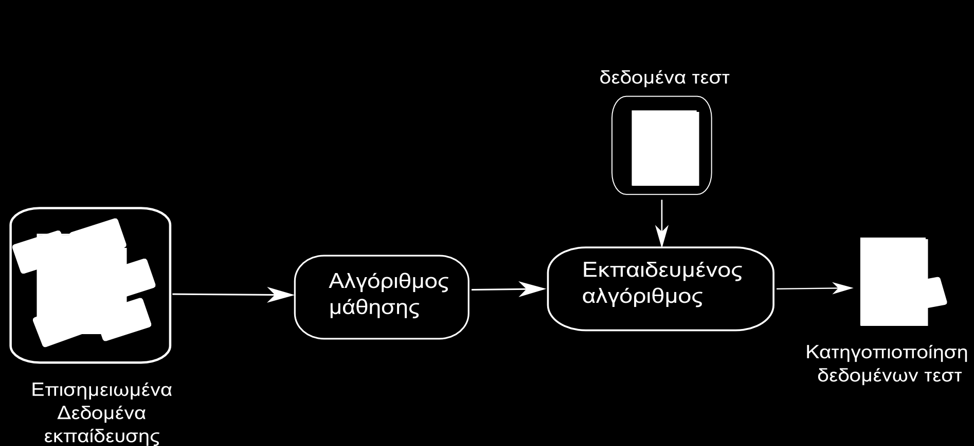 Κίνητρα Κίνητρα 11