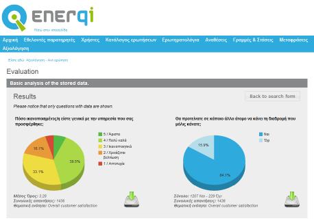 Το εργαλείο ENERQI Η βάση του ENERQI αποτελείται από μια διαδικτυακή εφαρμογή παρακολούθησης για τα μέσα μαζικής μεταφοράς.