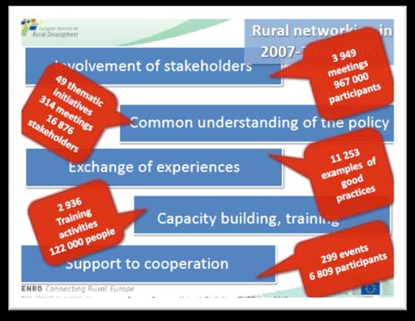 3 Ευρωπαϊκό Δίκτυο για την Αγροτική Ανάπτυξη: Μια προοπτική για τις προκλήσεις και τις προτεραιότητες για τη νέα Προγραμματική Περίοδο Δρ.
