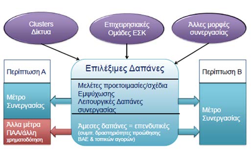 5 Εργαλεία προώθησης Καινοτομίας και Μεταφοράς Γνώσης για την Αγροτική Ανάπτυξη μετά το 2013 κα Ανθούλα Κατσιρμά - κ.