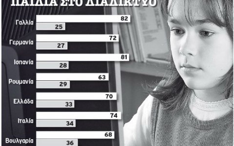 Οι νεαρές ηλικίες και τα Κοινωνικά δίκτυα Τα κοινωνικά μέσα δικτύωσης αποκτούν όλο και περισσότερους οπαδούς, σε όλο και μικρότερη ηλικία.