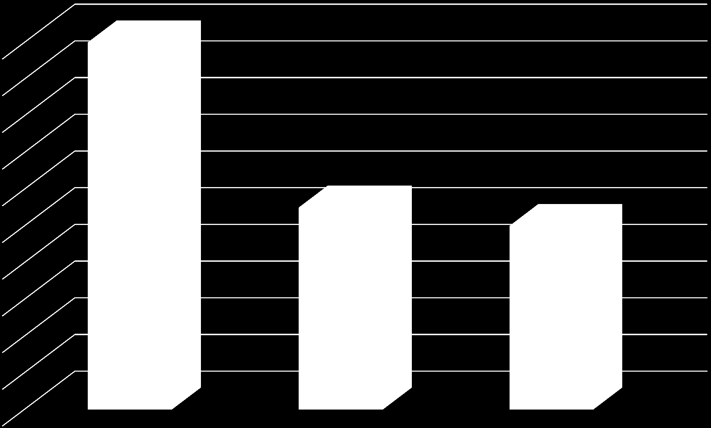 Αξιολόγθςθ ερωτθματολογίου Shared decision Questionnaire analysis 10 9 8 7 6 5 4 3 2 1 0 Τθν χρθςιμότθτα τθσ