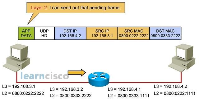 In any case, the router will receive the request and start the packet forwarding process. It will first save the MAC address and IP address of the sending machine in its own ARP table.