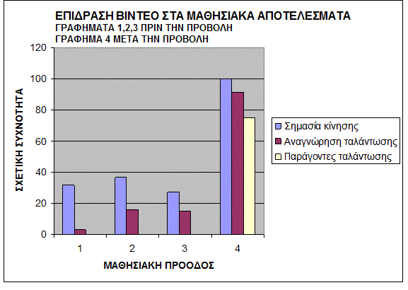 Ευρήματα