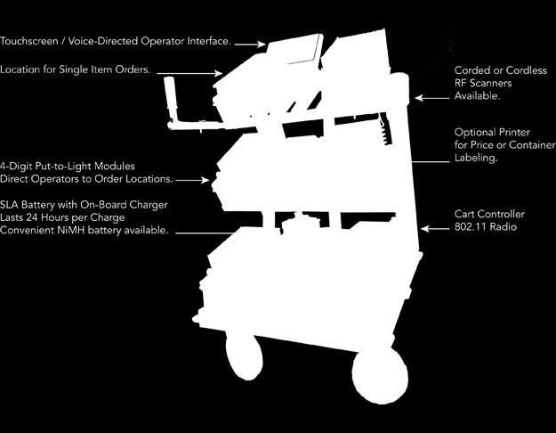 Cart Pick to Cart Συνδυάζει pick to light Για micro picking