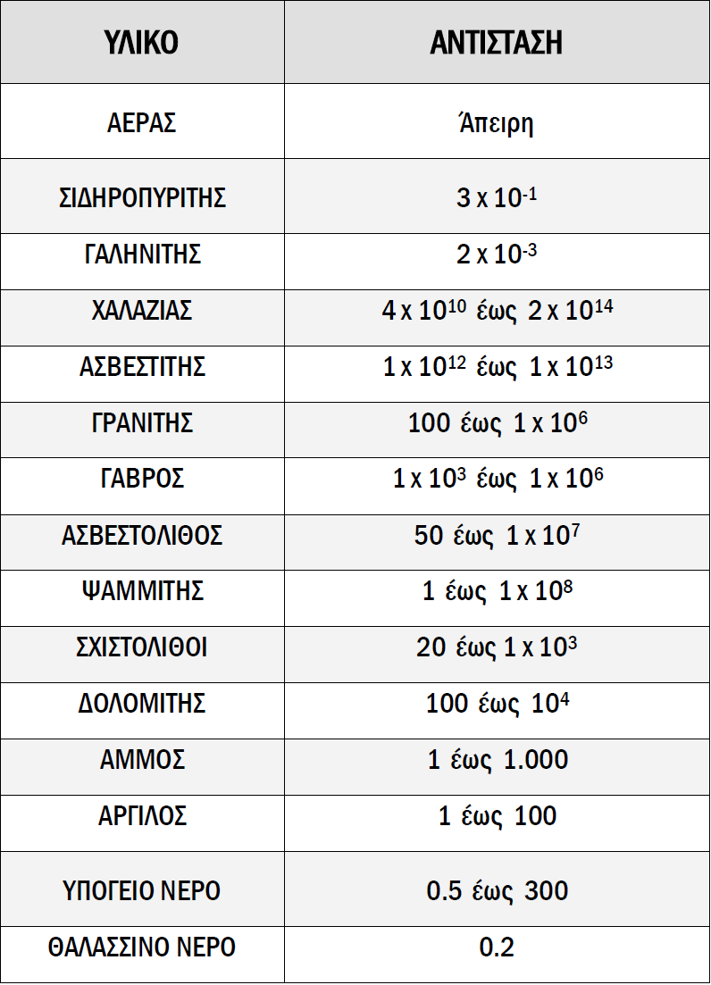 Πίνακας 2.