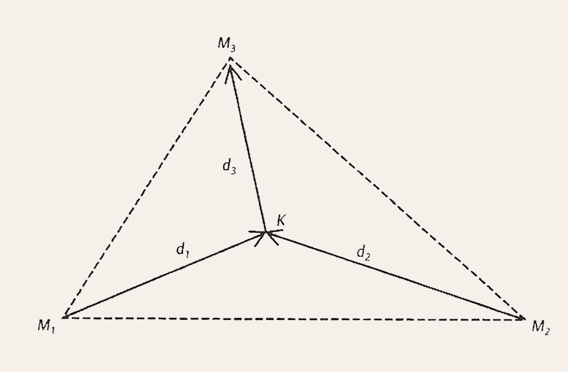 ΚΕΦΑΛΑΙΟ 2: ΓΕΡΜΑΝΙΚΗ ΣΧΟΛΗ Σχήμα 1: Τρίγωνο χωροθέτησης του Weber Πηγή: (McCANN, 2002, σ.