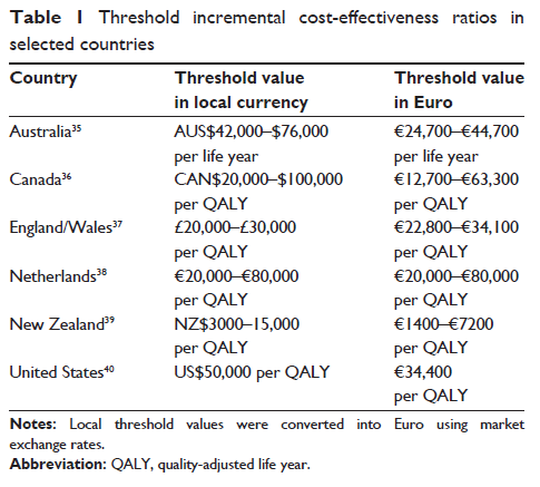 Λαμβάνοντασ αποφάςεισ με βάςθ τθ ςχζςθ cost-effectiveness τθν περίπτωςθ αυτι, θ