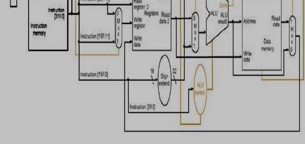 R-format lw sw beq Op5 0 1 1 0 Op4 0 0 0 0 Op3 0 0 1 0 Inputs Op2 0 0 0 1 Op1 0 1 1 0 Op0 0 1 1 0 RegDst 1 0 x x Src