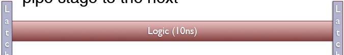 Ρυθμο-Απόδοση (Throughput)? Καθυστέρηση για 1 εντολή?