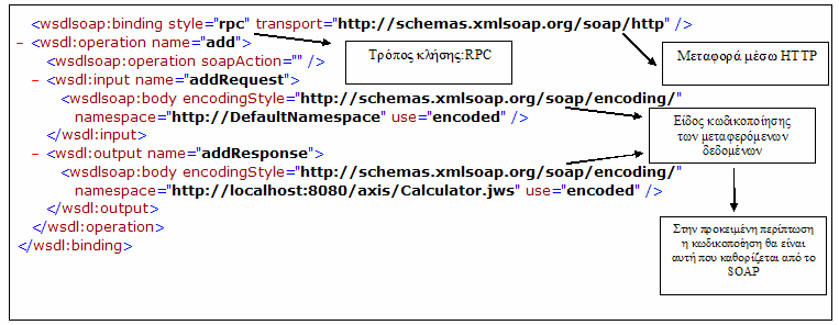 Σχήμα 11 2.1.10 Geographical Positioning System-GPS Το GPS είναι ένα παγκόσμιο σύστημα πλοήγησης και προσδιορισμού θέσης αποτελούμενο από 24 δορυφόρους και τους επίγειους σταθμούς τους.