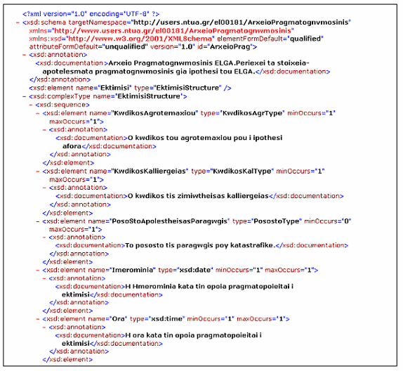 Σχήμα 5-UML διάγραμμα για το ArxeioPorismatos -v1-0.
