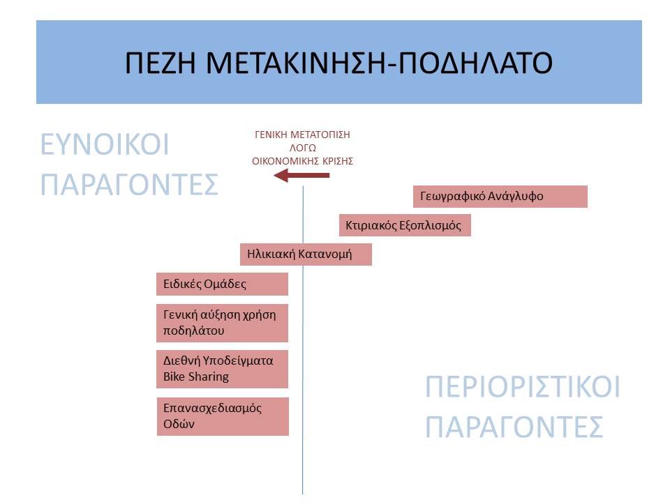 Εικόνα 5: Διάγραμμα απεικόνισης ευνοϊκών και περιοριστικών παραγόντων ως αναφορά τα ΜΜΜ και η δυναμική που δημιουργεί η οικονομική κρίση