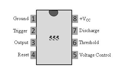 Όπως είναι φανερό από το Σχήμα 11.1, το ολοκληρωμένο κύκλωμα χρονισμού IC-555 έχει οκτώ ακροδέκτες. Η λειτουργία καθενός από αυτούς φαίνεται στο Σχήμα 11.2. Σχήμα 11.2: Λειτουργία ακροδεκτών του ολοκληρωμένου κυκλώματος χρονισμού IC-555.