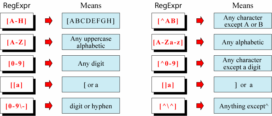 Παραδείγματα κλάσεων Ο escape character (\) χρησιμοποιείται όταν ο