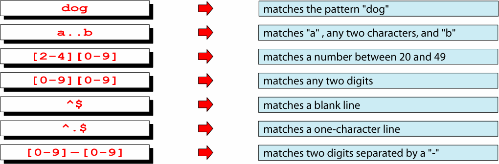 Παραδείγματα Sequence Operator Οτελεστής ακολουθίας (sequence operator) δεν υπάρχει.