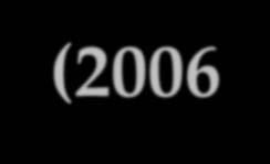 Βασικά μεγέθη μεταβλητών ανάλυσης (2006-2010) Μεταβλητές μονάδες Τιμές Μεταβολή % 2006 2007 2008 2009 2010 2006-07 2007-08 2008-09 2009-10 2008-10 πληθυσμιακή πυκνότητα (κάτοικοι / τετραγωνικό