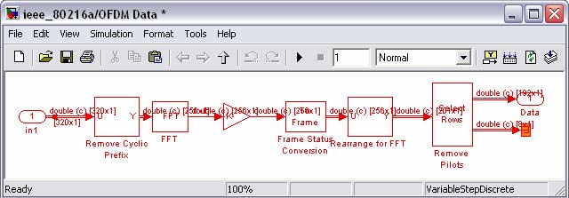Δέκτης Υποσύστημα OFDM data To block selector με όνομα Remove Cyclic Prefix αφαιρεί το κυκλικό πρόθεμα το οποίο προσθέσαμε στον πομπό Οι τιμές των παραμέτρων είναι για το Index Option Index Vector