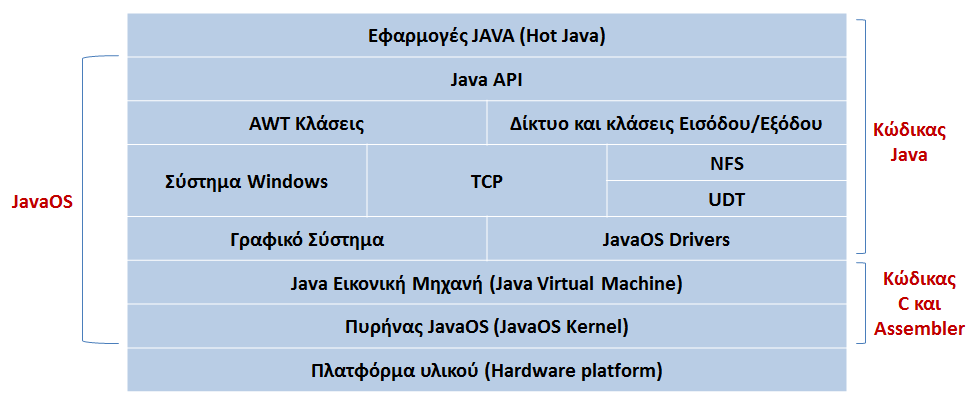 JavaOS