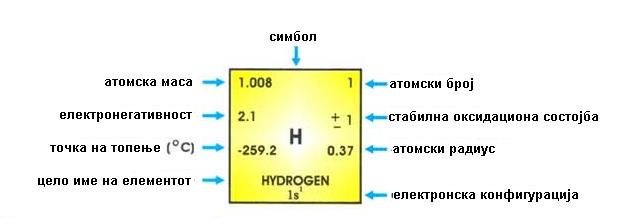 Практикум по хемија за Земоделски Факултет 18 5,00 10 6 5,00 5,00 5,00 РЕЛАТИВНА АТОМСКА И МОЛЕКУЛСКА МАСА, МОЛ, ХЕМИСКИ ФОРМУЛИ Релативната атомска маса (Аr) е бројот кој покажува колку пати