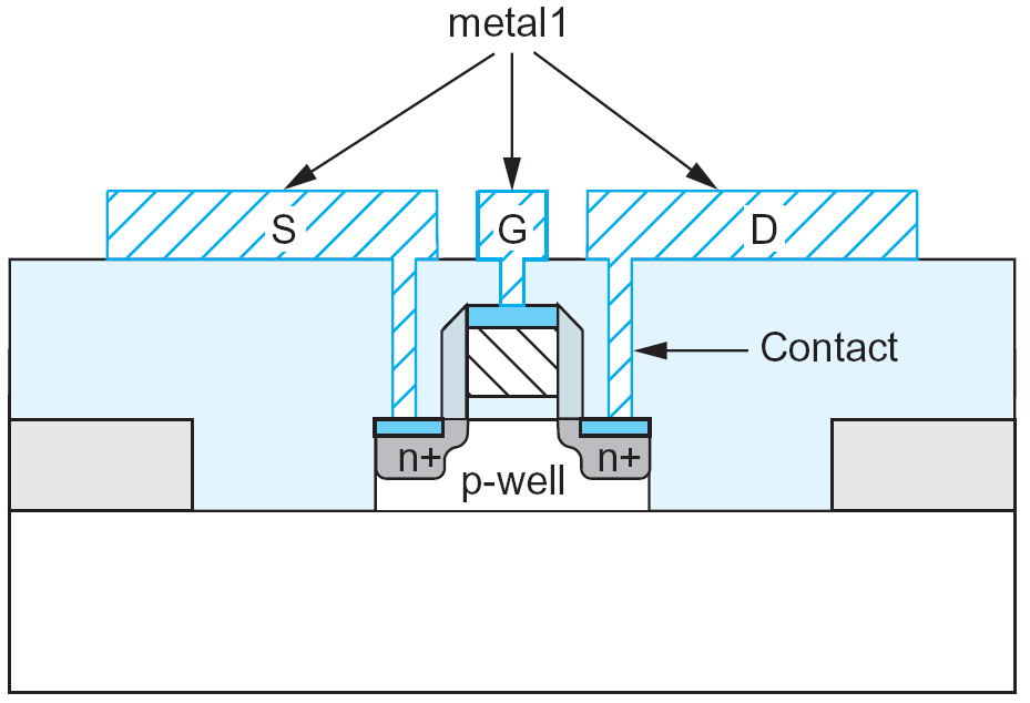 ΕΣ VLSI - Εισαγωγή