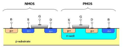 ΕΣ VLSI - Εισαγωγή