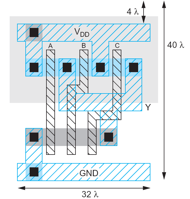 ΕΣ VLSI - Εισαγωγή