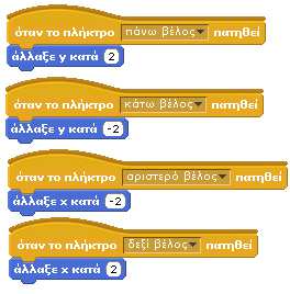 Η συμπεριφορά του καραβιού είναι εύκολη.