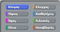 αντικείμενα. Δεν αναφέρουμε περισσότερες πληροφορίες και συνεχίζουμε τη γρήγορη πλοήγησή μας στο περιβάλλον του Scratch 3.4 Η σκηνή...είναι δική σας.