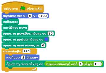 δέντρο; Το Scratch σας δίνει τη δυνατότητα αυτή με την εντολή όρισε το χρώμα πένας σε Πατώντας πάνω στο προεπιλεγμένο μπλε χρώμα, μπορούμε να αλλάξουμε το χρώμα της πένας σε όποιο χρώμα επιθυμούμε.