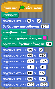 Πατώντας στη συνέχεια πάνω σε οποιοδήποτε αντικείμενο οι συγκεκριμένες εντολές μεταφέρονται μέσα στο σενάριο του αντίστοιχου αντικειμένου.