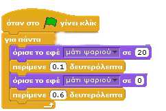 κλικ, τοποθετούμε την εντολή για πάντα που βρίσκεται στην παλέτα «Έλεγχος». Τι κάνει η εντολή αυτή; Όπως έχουμε ξαναπει, επαναλαμβάνει συνεχώς (για πάντα δηλαδή!
