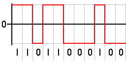 Non-Return-to-Zero
