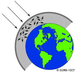7 Βασικές Αρχές της Τηλεπισκόπησης την επιφάνεια της γης με τη μορφή θερμότητας. Η θερμική IR καλύπτει μήκη κύματος περίπου από 3,0 μm έως 100 μm.