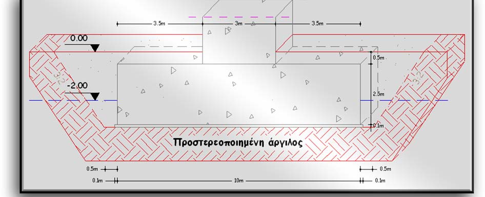 00-003 ΠΡΟΕΠΙΛΟΓΗ ΙΑΣΤΑΣΕΩΝ.