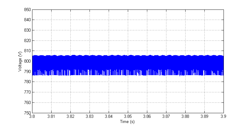 (α) (β) Σχήμα 5.34.