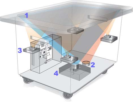 Κάτω από την επιφάνεια (1) Screen: A diffuser turns the Surface's acrylic tabletop into a large horizontal "multitouch" screen, capable of processing multiple inputs from multiple users.